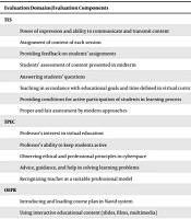 Educ Res Med Sci